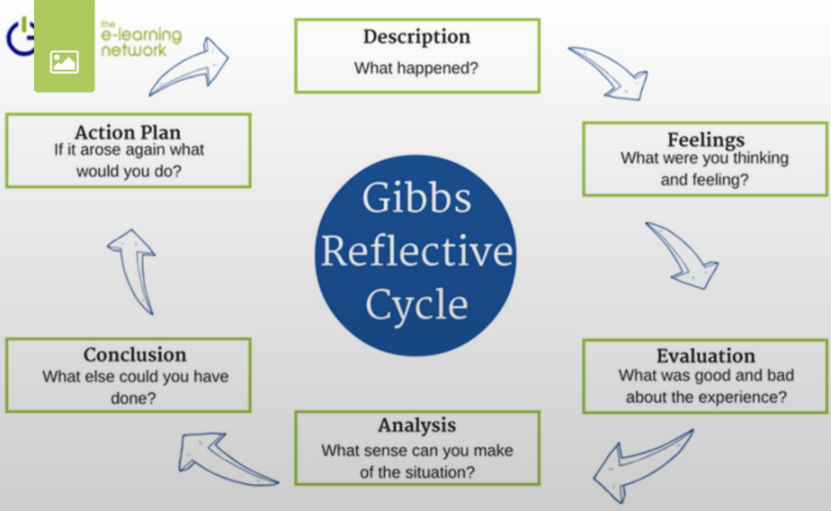 gibbs model of reflection in nursing